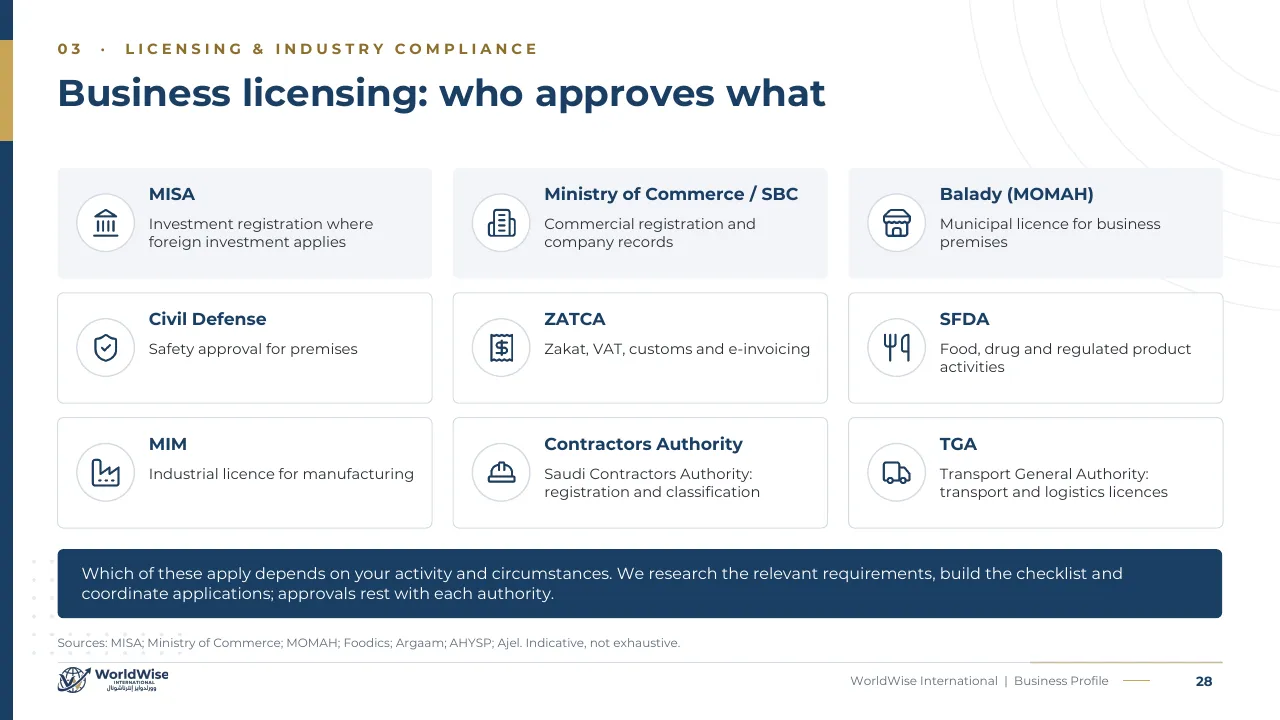 Business Profile page 28: Who approves what