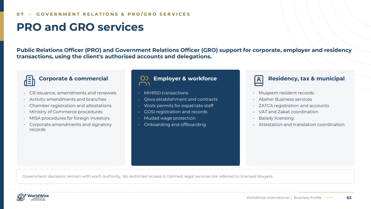 Business Profile page 63: PRO and GRO services