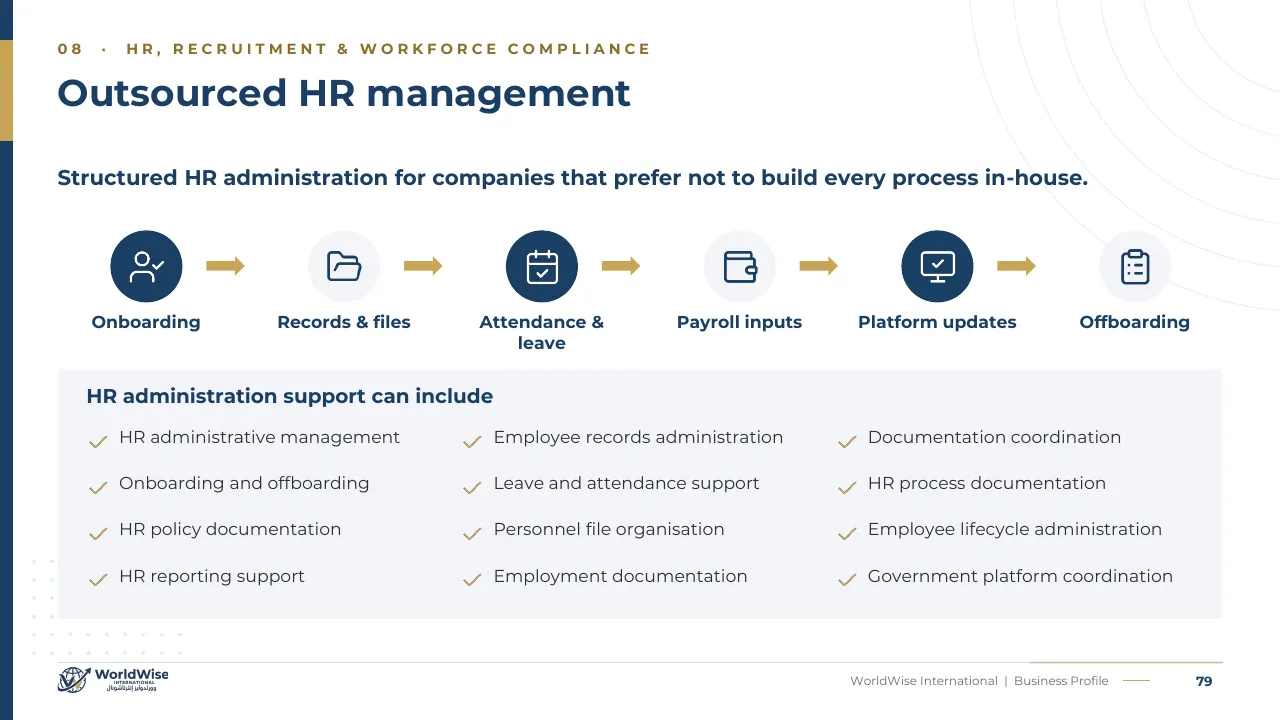 Business Profile page 79: Outsourced HR